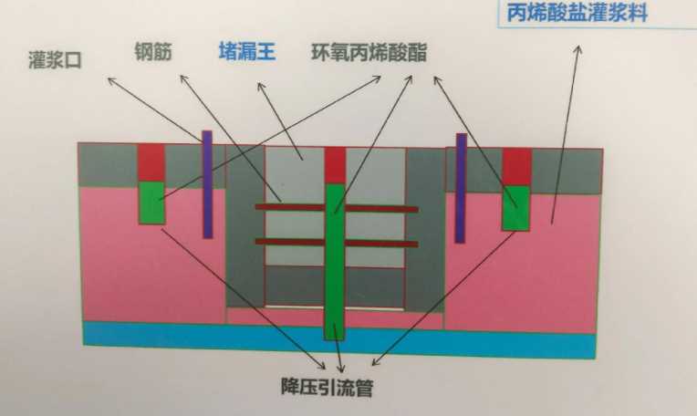 石家庄赵县防水堵漏工程设计