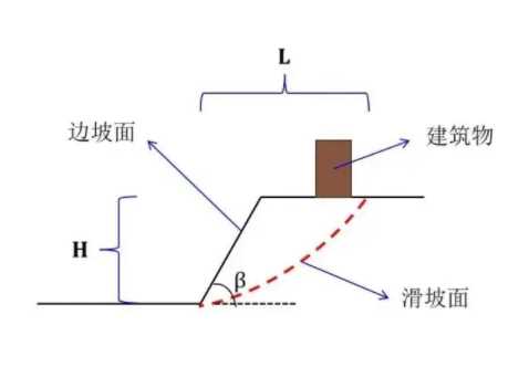 石家庄赵县边坡工程设计